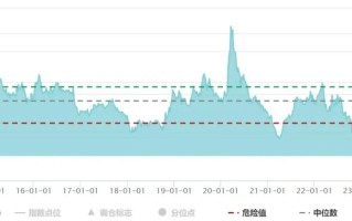 标普500指数再创新高 机构：突破6000点指日可待