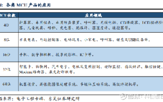 长信科技:2024年限制性股票激励计划自查表