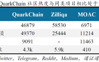 夸克区块链价格探析，市场波动与技术革新的博弈