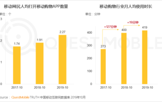 香港期货饰品的价值影响因素是什么？这些因素如何影响购买决策？