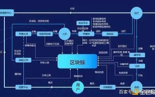 如何利用区块链技术进行股票投资