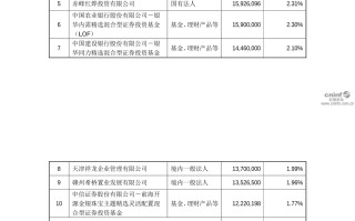 盛达资源：拟购鸿林矿业 47%股权 停牌中