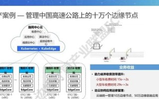 区块链在自动化领域的应用