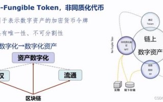 区块链可以运用到哪些地方