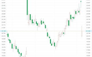 莫德纳盘中异动 快速下跌5.02%报41.47美元