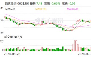 韵达股份：8月快递服务业务收入同比增长11.41%