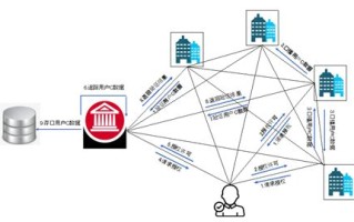 区块链产品思维的四个关键点