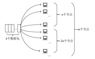 区块链扩容是为了解决