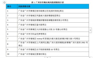 财险公司监管评级规则开征意见！9大维度104项指标统筹风险和发展 中小险企期待差异化监管尽快落地