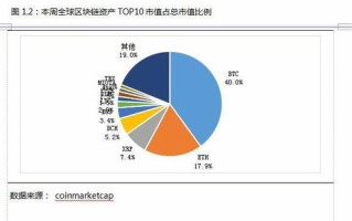 区块链数字货币开发