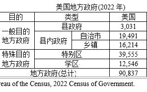 美国的学区是一种地方政府？