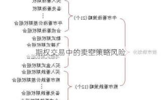 如何进行期货交易的卖空和买涨操作？这些操作策略如何平衡风险与策略？