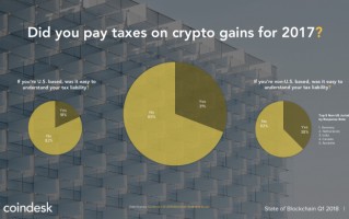 区块链行业的税收政策分析