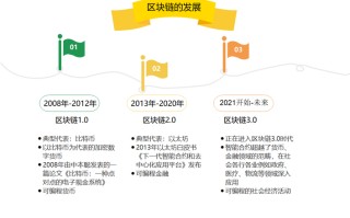 区块链技术的发展经历了几个阶段