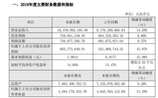 一心堂(002727.SZ)：累计已回购1.46%股份