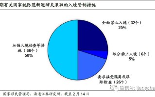 美豆油约的交易量如何衡量？这种衡量方式有何意义？