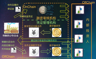 区块链ICO的全貌解析