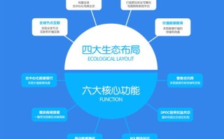 区块链发展的三个阶段是什么