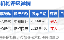 天伦燃气(01600)与总回报掉期交易对手方订立两项总回报掉期交易