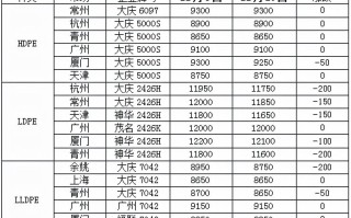 如何从期货定价推导市场价？这种推导对价值了解有何帮助？