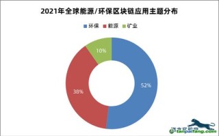 河北金融学院区块链