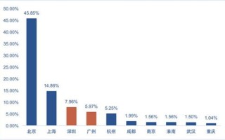 区块链的开源代码是什么