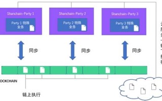 区块链的典型应用场景包括多选题