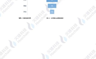 海南有区块链专业的大学吗