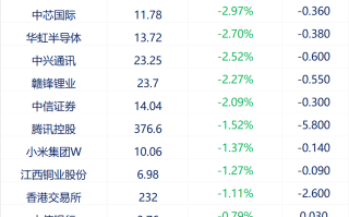 美股异动 | 航空邮轮股普涨 嘉年华邮轮(CCL.US)涨超3%