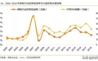 保险属于国有经济行业吗