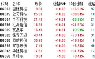 铭普光磁:国泰君安证券股份有限公司关于东莞铭普光磁股份有限公司调整和确认子公司建设募投项目有关募集资金投入方式的核查意见