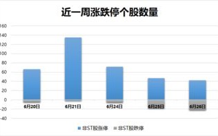 比特币区块链是什么意思