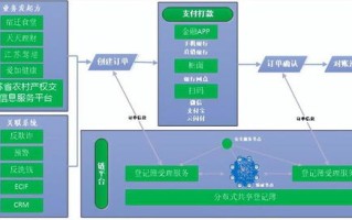 区块链的平台