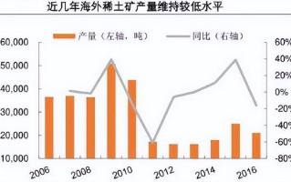 全球稀土供应多元化加速：多国竞相发展稀土开采与冶炼分离项目