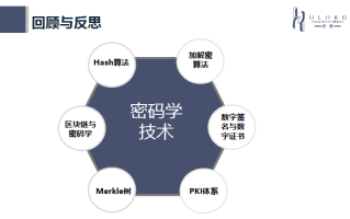 区块链中的火星技术