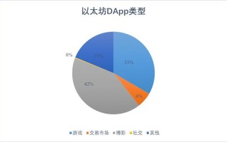 区块链游戏的发展现状与未来展望