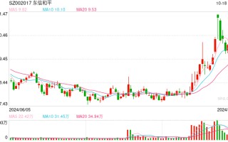 卖471万元SIM卡被起诉 东信和平新加坡子公司遭索赔2.6亿元