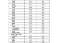 发改委：明起国内汽柴油价格每吨分别上涨90元和85元