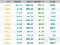 美国债市：国债收益率进一步上涨 20年期国债标售需求乏力