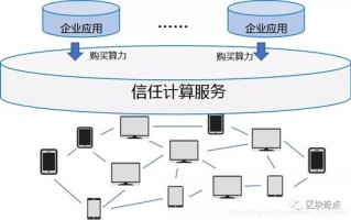 区块链账本那么多怎么记录