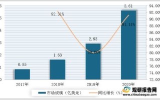 区块链发展前景和政策研究方向