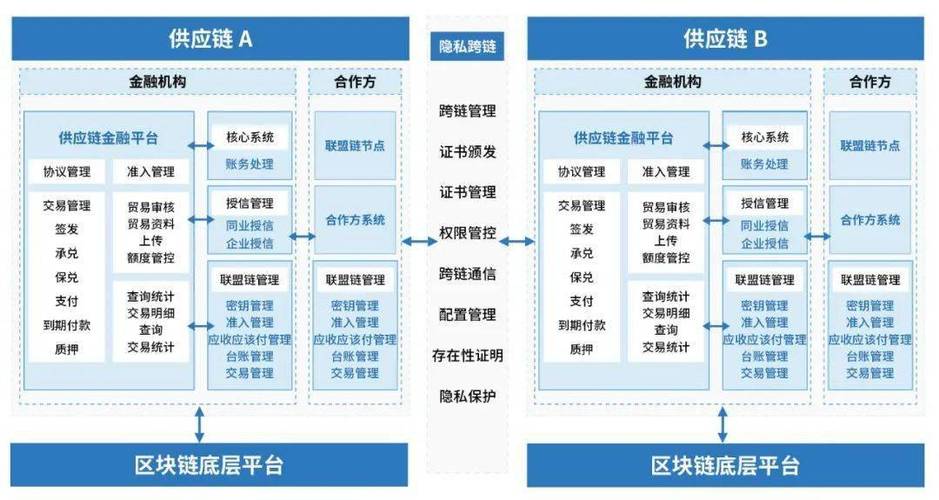 区块链技术在哪些产业中得到应用-第1张图片-领航者区块链资讯站