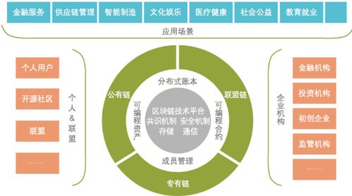 区块链技术应用的本质-第1张图片-领航者区块链资讯站