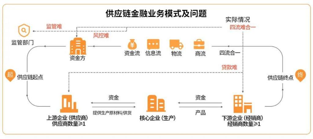 同华顺不是区块链-第1张图片-领航者区块链资讯站