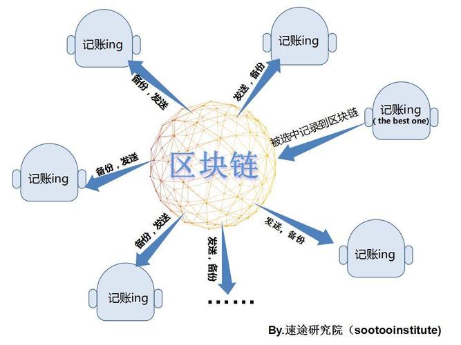 区块链系统的优缺点-第1张图片-领航者区块链资讯站