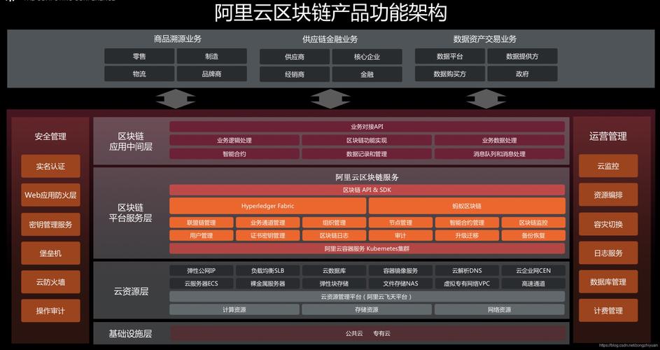 区块链技术在零售行业的应用-第1张图片-领航者区块链资讯站