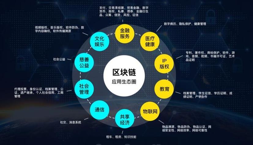 南康区综合区块链应用领域-第1张图片-领航者区块链资讯站