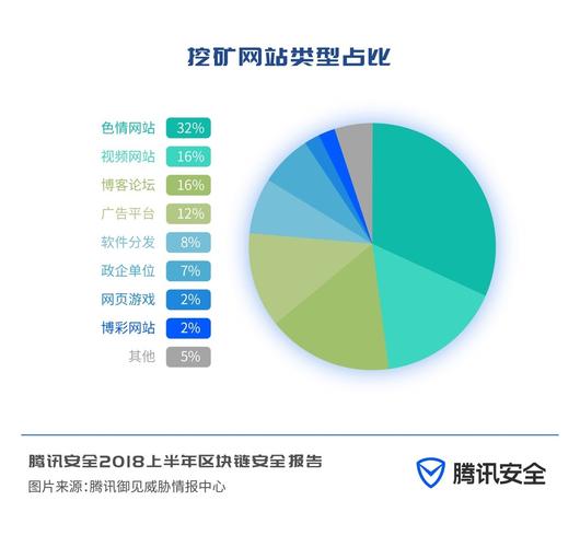 区块链在衣食住行领域的应用-第1张图片-领航者区块链资讯站