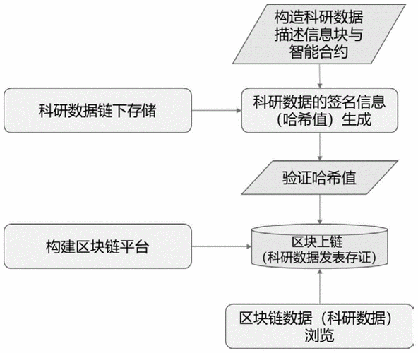 区块链保证数据质量的方法-第1张图片-领航者区块链资讯站