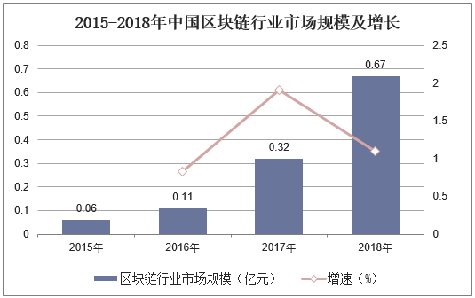 1.确定行业痛点-第1张图片-领航者区块链资讯站